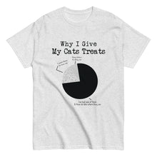 Why I Give My Cats Treats